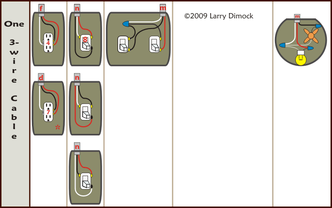 House Electrical Wiring Diagrams- Connections in Outlet, Light, and Switch Boxes