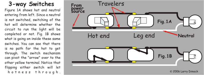 Bare bones 3-way switch 3-way Switch Diagram