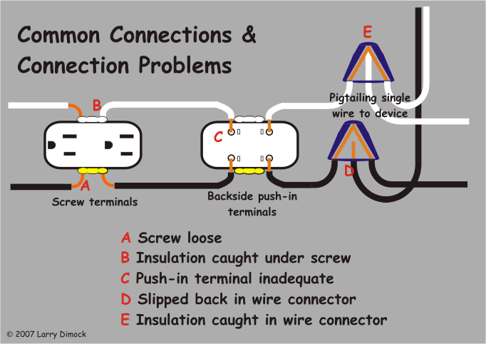 Click for illustration of wirenuts and other connections Wirenut, quickwire, sidewire, and pigtail diagram- thumbnail