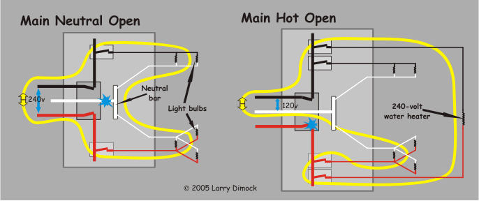Open main wire Diagram of Main Electrical Wire Malfunctions