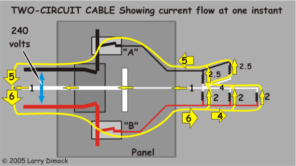 Diagram of double circuit Diagram of current flow in a double circuit sharing the neutral