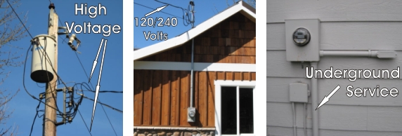 How 120/240 volts comes to your home