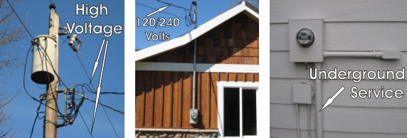 The power company's service to house How 120/240 volts comes to your home