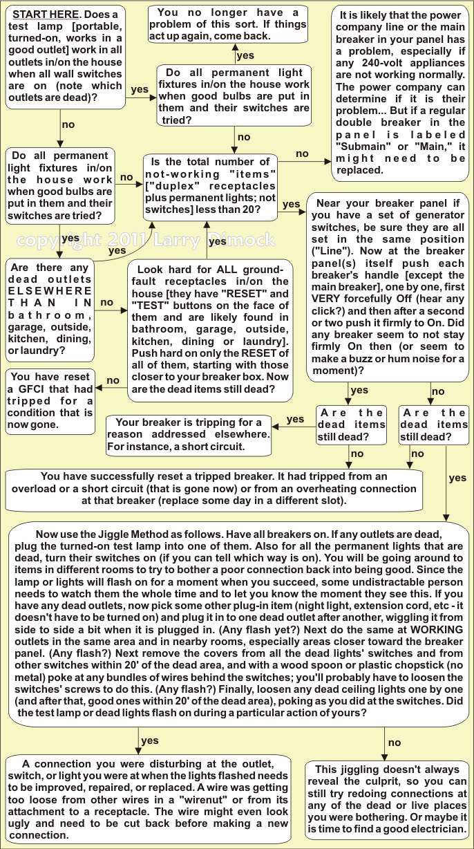 Chart for diagnosing household electrical outage