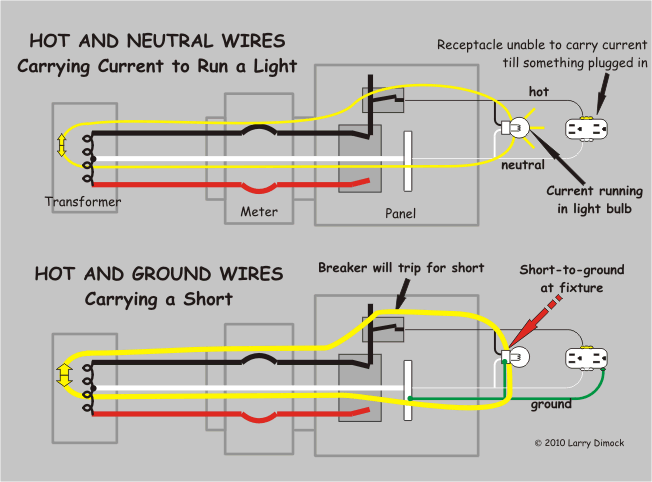 Path of circuit vs. short Diagram showing path of household electric circuit