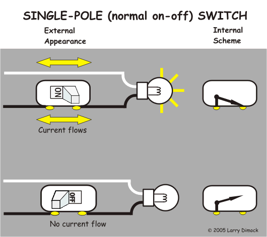 Switch diagram Illustration of what a normal household switch does
