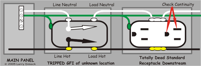 To test whether a GFCI has tripped Tripped GFI diagram