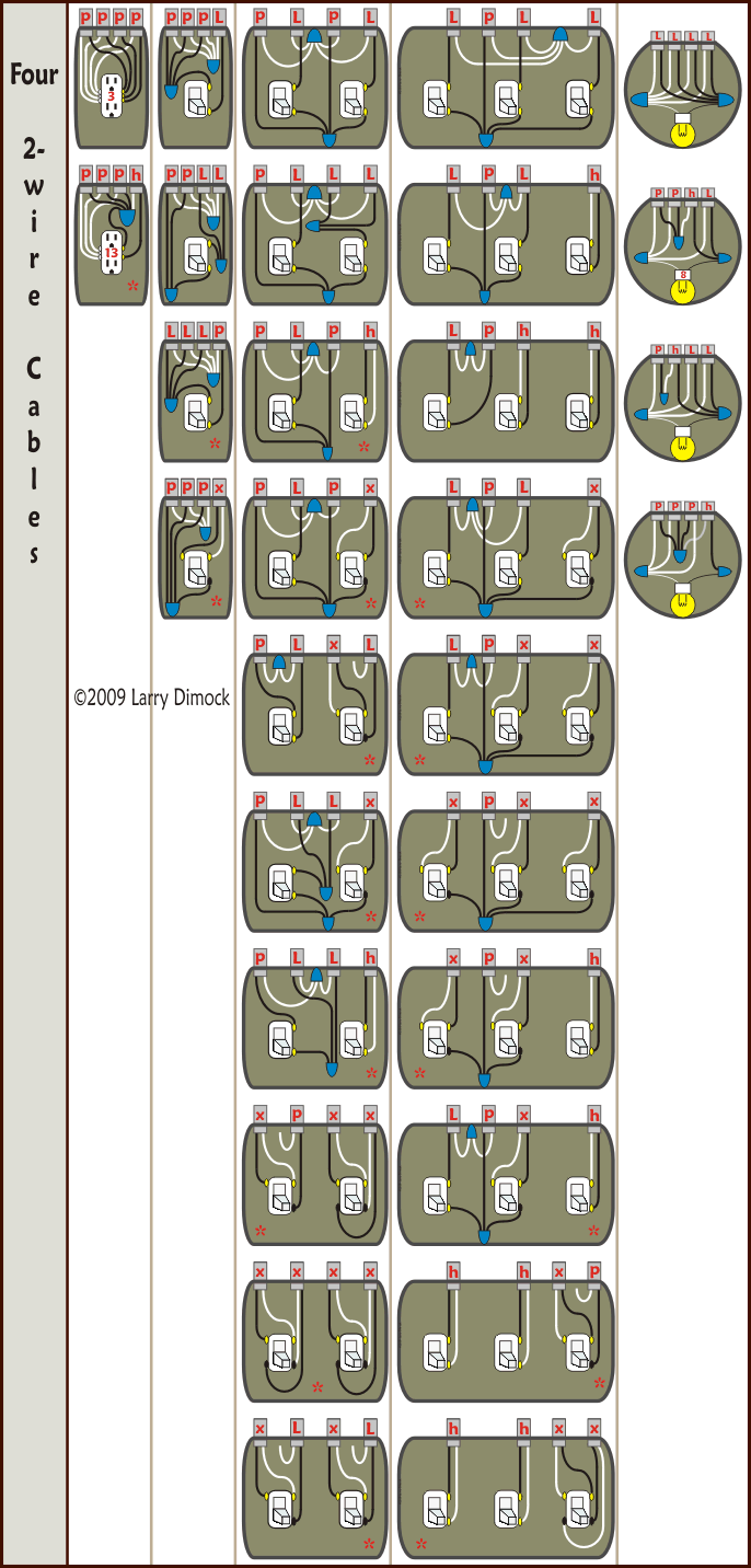 House Electrical Wiring Diagrams- Connections in Outlet, Light, and Switch Boxes