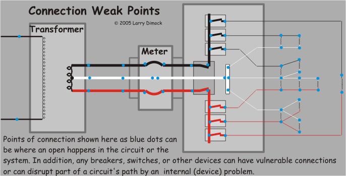 Points of connection that can go bad Bad electrical connections diagram
